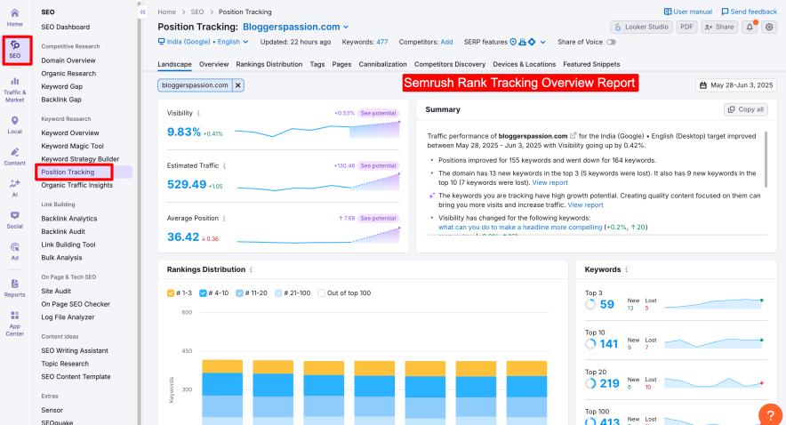 semrush rank tracking overview report